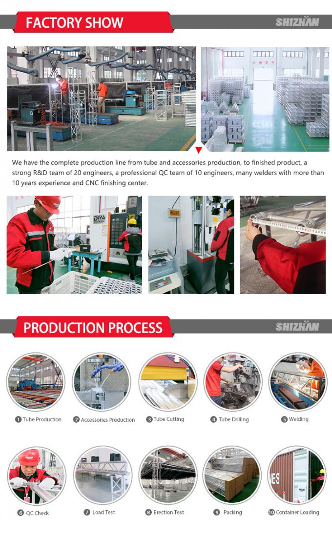 Processo de produção 08